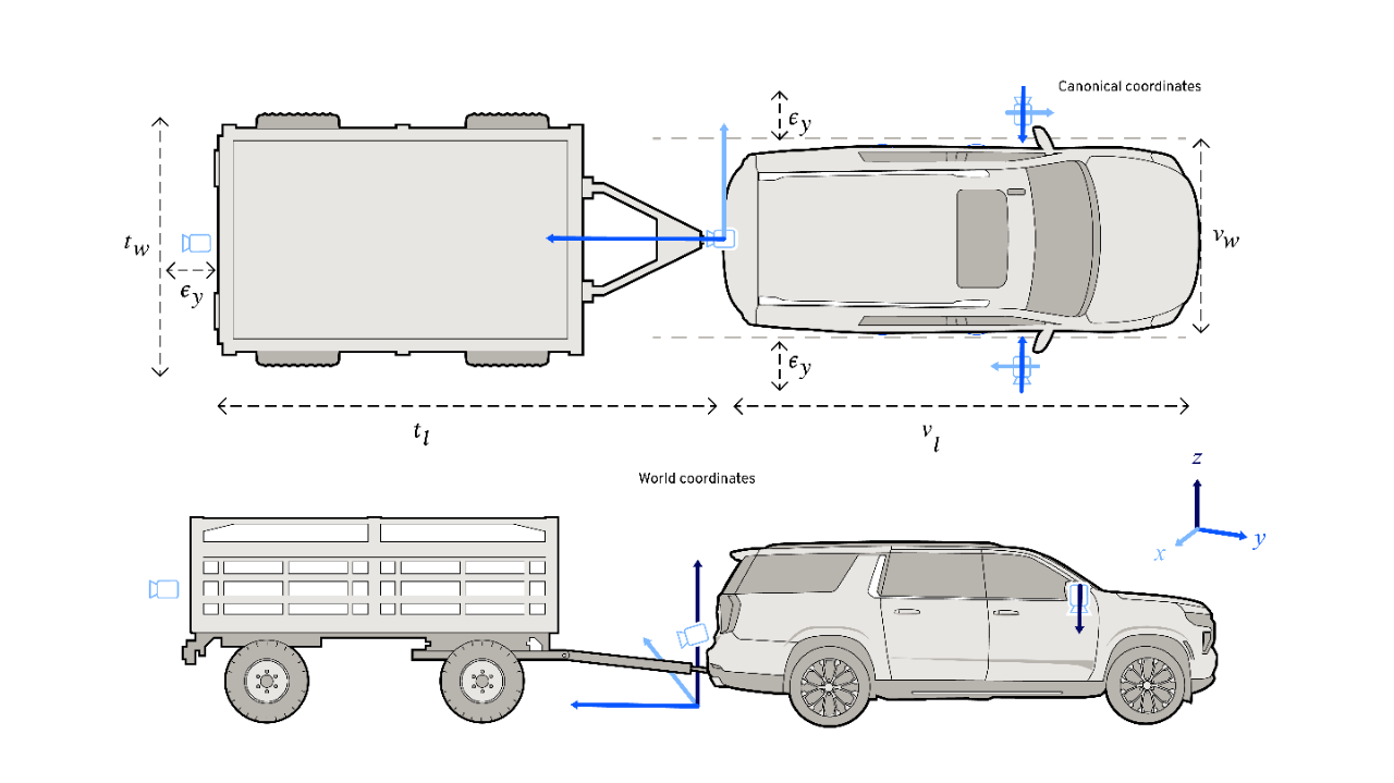 trailer coordinate representation