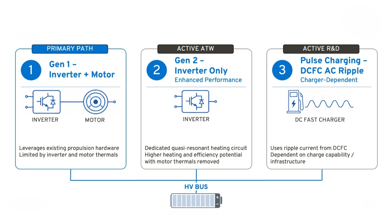 How GM engineers are warming EV batteries from the inside out