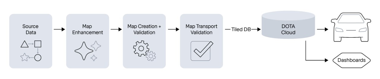 How GM uses tile-based OTA delivery to keep Super Cruise maps current