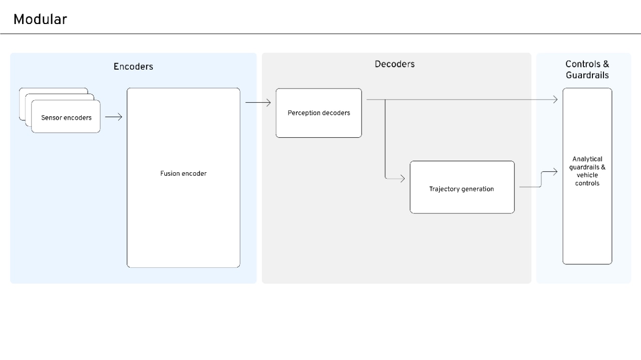 A GM Energy charging system