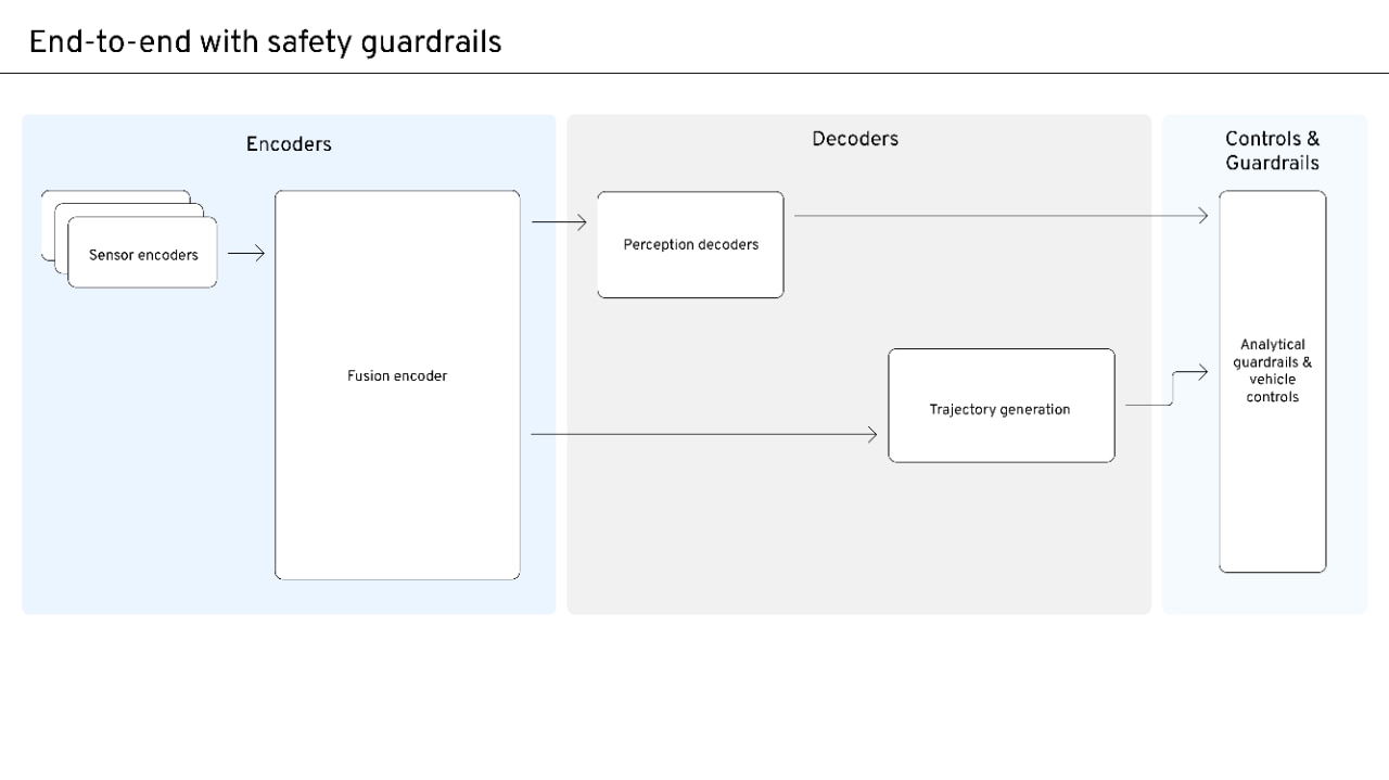 A GM Energy charging system
