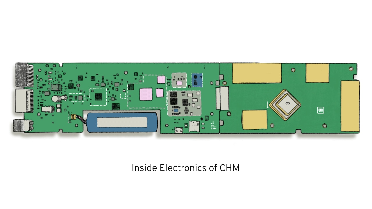 Integrated CHM diagram